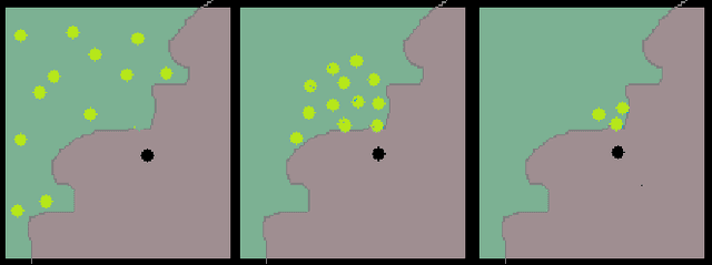 Figure 1 for CERTIFAI: Counterfactual Explanations for Robustness, Transparency, Interpretability, and Fairness of Artificial Intelligence models
