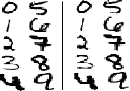 Figure 3 for CERTIFAI: Counterfactual Explanations for Robustness, Transparency, Interpretability, and Fairness of Artificial Intelligence models