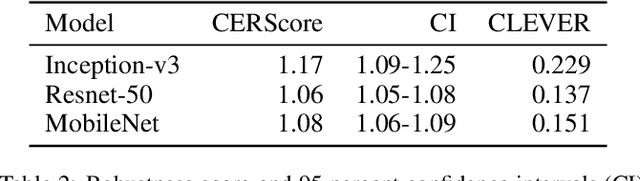 Figure 4 for CERTIFAI: Counterfactual Explanations for Robustness, Transparency, Interpretability, and Fairness of Artificial Intelligence models