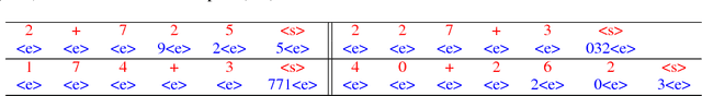Figure 2 for A Neural Transducer