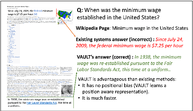 Figure 1 for VAULT: VAriable Unified Long Text Representation for Machine Reading Comprehension