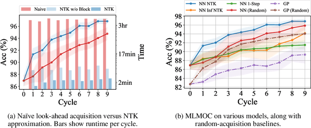 Figure 1 for Making Look-Ahead Active Learning Strategies Feasible with Neural Tangent Kernels