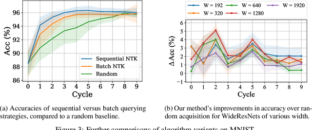 Figure 3 for Making Look-Ahead Active Learning Strategies Feasible with Neural Tangent Kernels