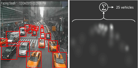 Figure 1 for Unsupervised Vehicle Counting via Multiple Camera Domain Adaptation