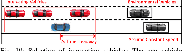 Figure 2 for Interaction-Aware Trajectory Prediction and Planning for Autonomous Vehicles in Forced Merge Scenarios