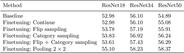 Figure 2 for Transformers and CNNs both Beat Humans on SBIR