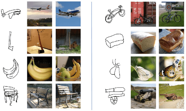 Figure 3 for Transformers and CNNs both Beat Humans on SBIR