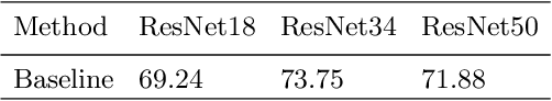 Figure 4 for Transformers and CNNs both Beat Humans on SBIR