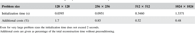 Figure 4 for Accelerating CS in Parallel Imaging Reconstructions Using an Efficient and Effective Circulant Preconditioner