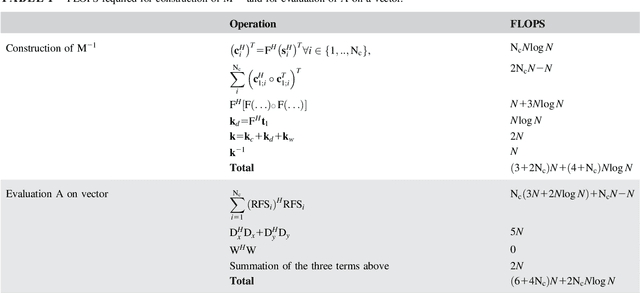 Figure 1 for Accelerating CS in Parallel Imaging Reconstructions Using an Efficient and Effective Circulant Preconditioner
