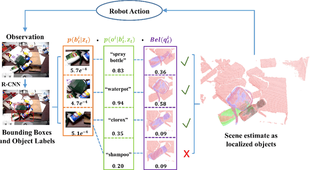 Figure 2 for SUM: Sequential Scene Understanding and Manipulation