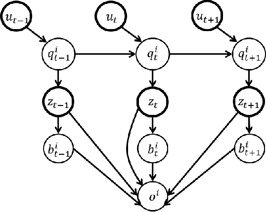Figure 3 for SUM: Sequential Scene Understanding and Manipulation