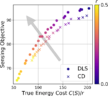 Figure 4 for Non-Monotone Energy-Aware Information Gathering for Heterogeneous Robot Teams