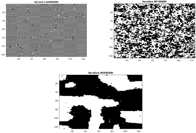 Figure 1 for Review on Parameter Estimation in HMRF