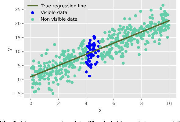 Figure 1 for Rule-based Bayesian regression