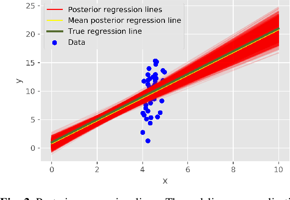 Figure 3 for Rule-based Bayesian regression