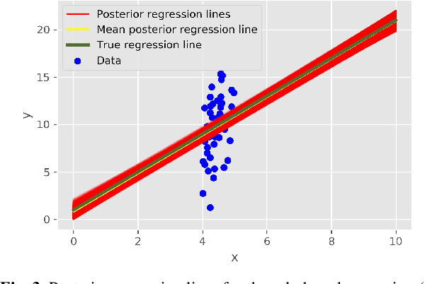 Figure 4 for Rule-based Bayesian regression