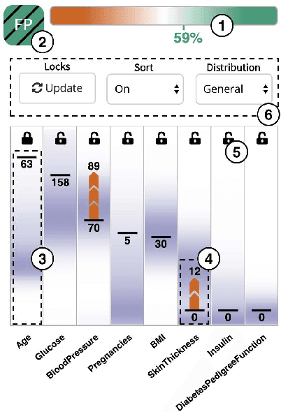 Figure 1 for ViCE: Visual Counterfactual Explanations for Machine Learning Models