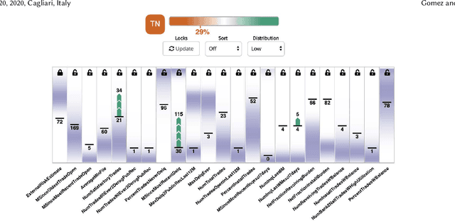 Figure 2 for ViCE: Visual Counterfactual Explanations for Machine Learning Models