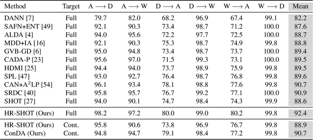 Figure 2 for ConDA: Continual Unsupervised Domain Adaptation