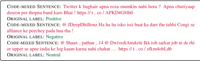 Figure 2 for IIT Gandhinagar at SemEval-2020 Task 9: Code-Mixed Sentiment Classification Using Candidate Sentence Generation and Selection