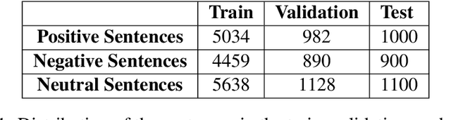 Figure 1 for IIT Gandhinagar at SemEval-2020 Task 9: Code-Mixed Sentiment Classification Using Candidate Sentence Generation and Selection