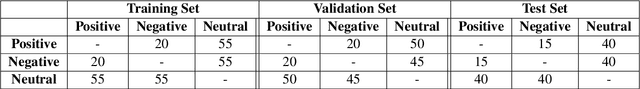 Figure 3 for IIT Gandhinagar at SemEval-2020 Task 9: Code-Mixed Sentiment Classification Using Candidate Sentence Generation and Selection