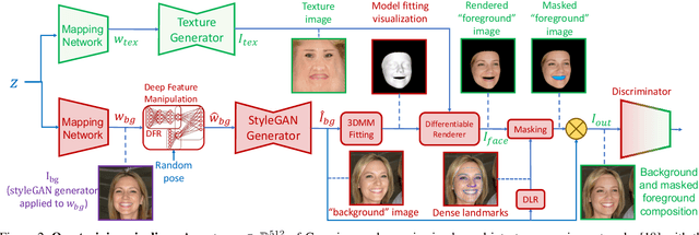 Figure 3 for Unsupervised High-Fidelity Facial Texture Generation and Reconstruction