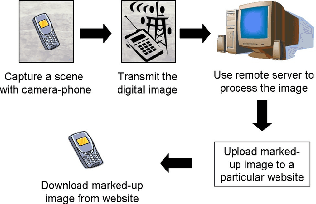 Figure 3 for The Cyborg Astrobiologist: Porting from a wearable computer to the Astrobiology Phone-cam