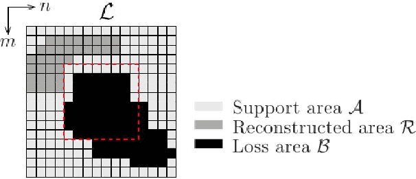 Figure 1 for Frequency selective extrapolation with residual filtering for image error concealment