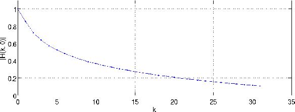 Figure 3 for Frequency selective extrapolation with residual filtering for image error concealment