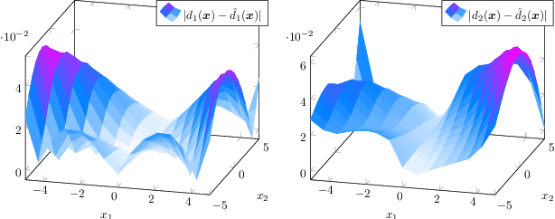 Figure 1 for Learning the Koopman Eigendecomposition: A Diffeomorphic Approach