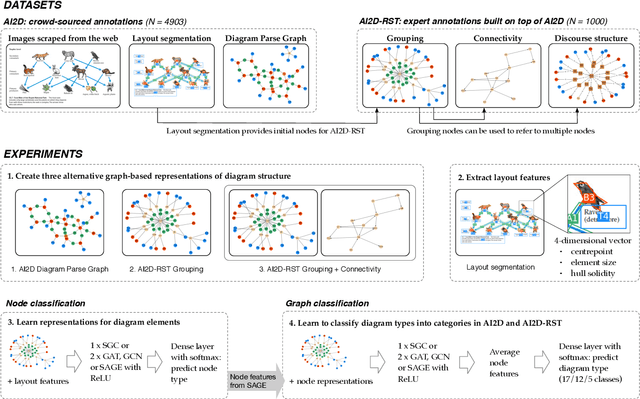 Figure 1 for Classifying Diagrams and Their Parts using Graph Neural Networks: A Comparison of Crowd-Sourced and Expert Annotations