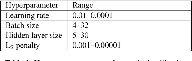 Figure 2 for Classifying Diagrams and Their Parts using Graph Neural Networks: A Comparison of Crowd-Sourced and Expert Annotations