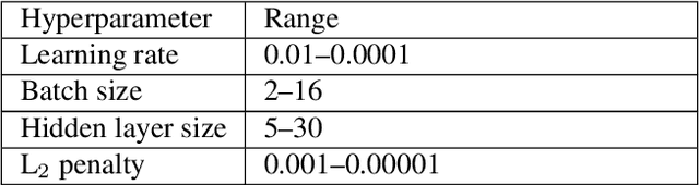 Figure 4 for Classifying Diagrams and Their Parts using Graph Neural Networks: A Comparison of Crowd-Sourced and Expert Annotations