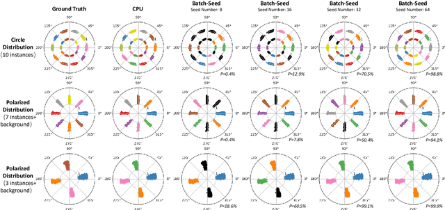 Figure 4 for Faster Mean-shift: GPU-accelerated Embedding-clustering for Cell Segmentation and Tracking