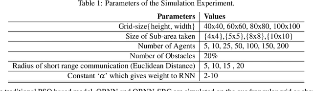 Figure 2 for Multiple Drones driven Hexagonally Partitioned Area Exploration: Simulation and Evaluation