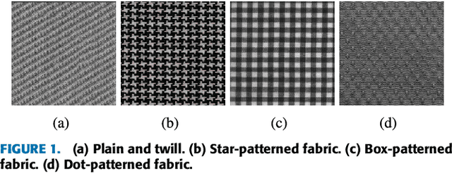 Figure 1 for Defect detection for patterned fabric images based on GHOG and low-rank decomposition