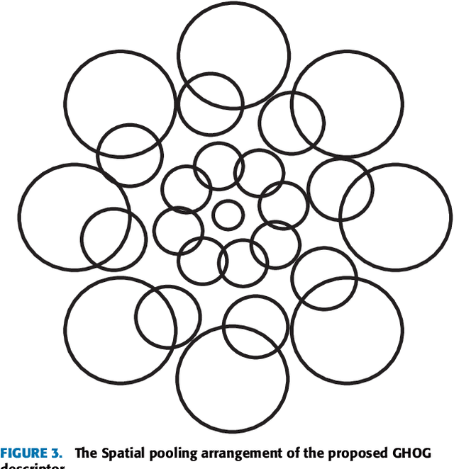 Figure 3 for Defect detection for patterned fabric images based on GHOG and low-rank decomposition