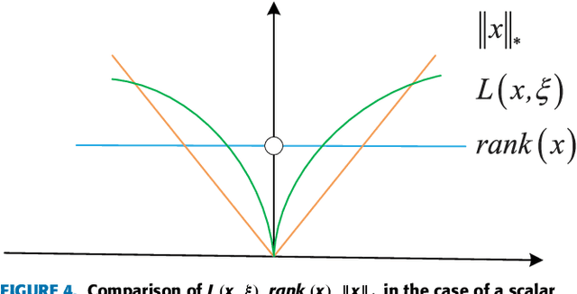 Figure 4 for Defect detection for patterned fabric images based on GHOG and low-rank decomposition