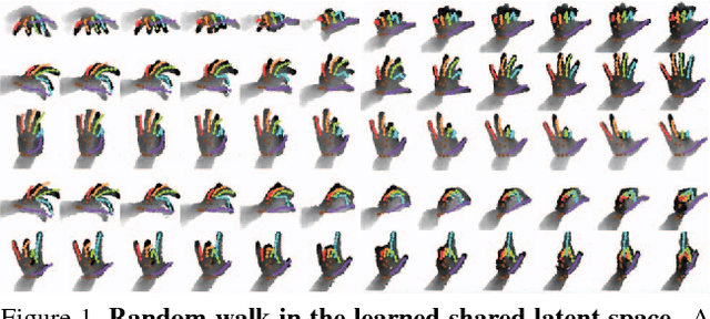 Figure 1 for Crossing Nets: Combining GANs and VAEs with a Shared Latent Space for Hand Pose Estimation