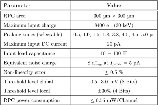 Figure 1 for The Sparse Readout RIGEL Application Specific Integrated Circuit for Pixel Silicon Drift Detectors in Soft X-Ray Imaging Space Applications