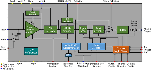 Figure 3 for The Sparse Readout RIGEL Application Specific Integrated Circuit for Pixel Silicon Drift Detectors in Soft X-Ray Imaging Space Applications