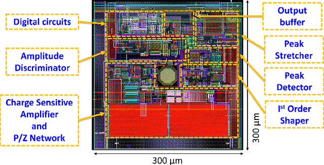 Figure 4 for The Sparse Readout RIGEL Application Specific Integrated Circuit for Pixel Silicon Drift Detectors in Soft X-Ray Imaging Space Applications