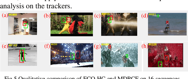 Figure 3 for Improving Model Drift for Robust Object Tracking