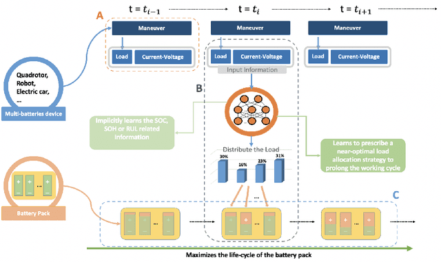 Figure 3 for A Prescriptive Dirichlet Power Allocation Policy with Deep Reinforcement Learning