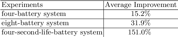 Figure 4 for A Prescriptive Dirichlet Power Allocation Policy with Deep Reinforcement Learning