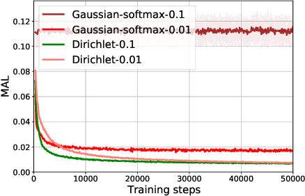 Figure 1 for A Prescriptive Dirichlet Power Allocation Policy with Deep Reinforcement Learning