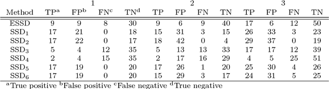 Figure 2 for Signalling Paediatric Side Effects using an Ensemble of Simple Study Designs