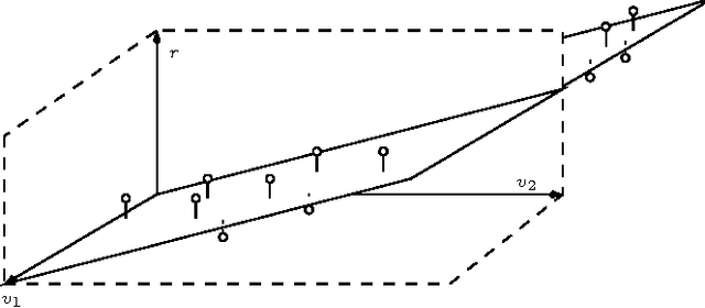 Figure 1 for Guess Who Rated This Movie: Identifying Users Through Subspace Clustering